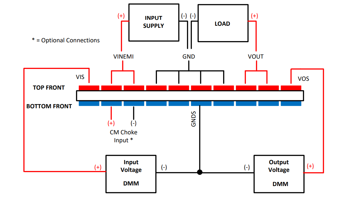 框图 - Texas Instruments LM63635QDRREVM评估模块